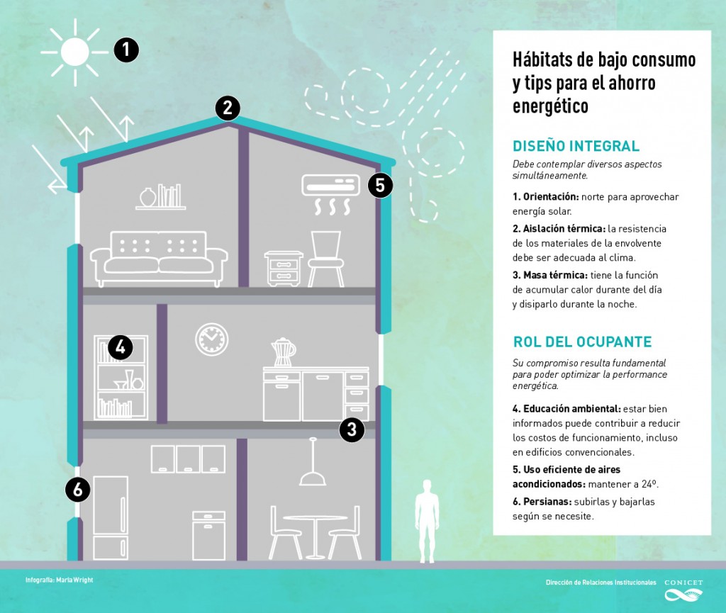 Edificios Bioclim Ticos Ahorro Energ Tico Sin Perder Confort Conicet