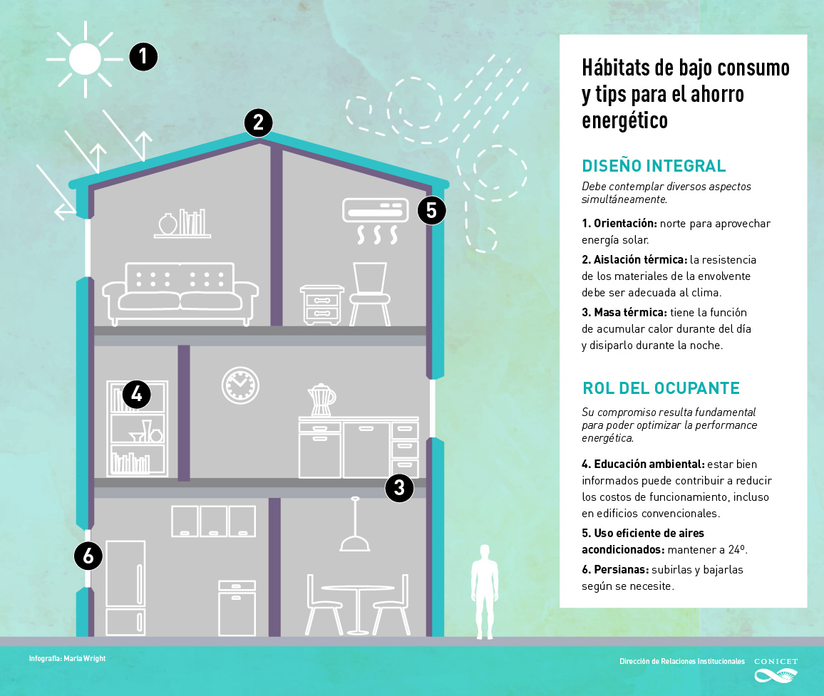 Edificios Bioclim Ticos Ahorro Energ Tico Sin Perder Confort Conicet