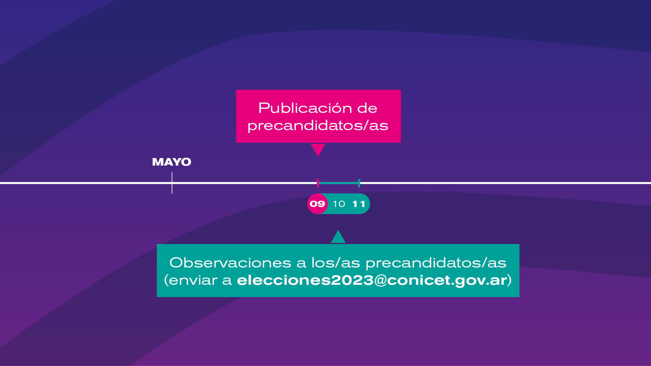 Elecciones 2023 CONICET